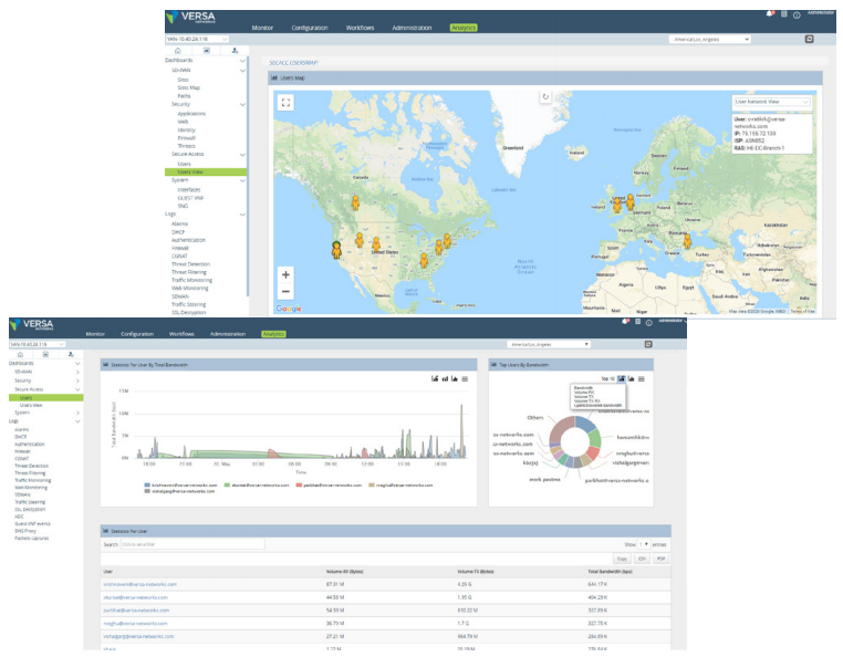 Application and User Visibility