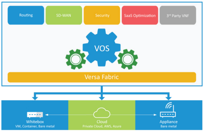 Versa Operating System